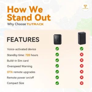 4G Mini GPS Tracker for Car – No Monthly Fee Wireless Vehicle Tracking Device